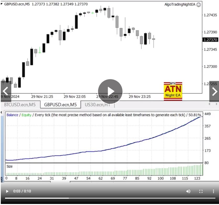 algotradingnight EA, MT4 v3.8, stop loss protection EA, night trading EA, automated forex trading, risk management, expert advisor, profitable trading EA, forex trading bot